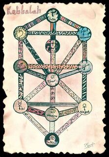 Kabbalah